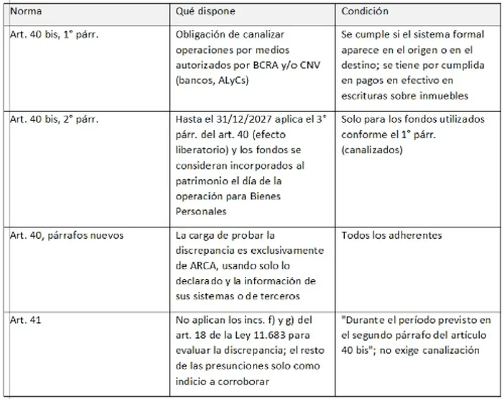 Fuente: Alejandro Rosenfeld