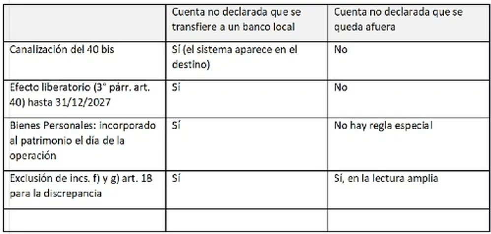 Fuente: Alejandro Rosenfeld