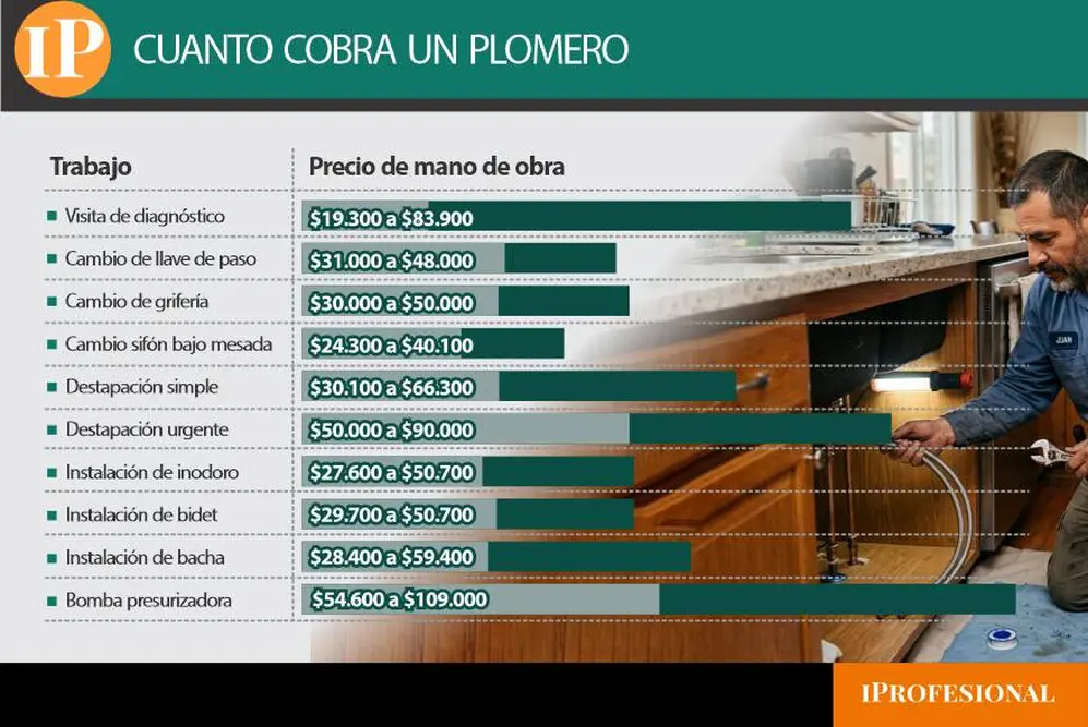 detalle de los trabajos