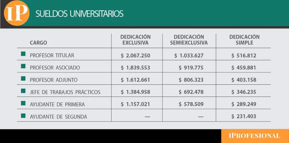 INFOGRAFÍA SOBRE SUELDOS UNIVERSITARIOS