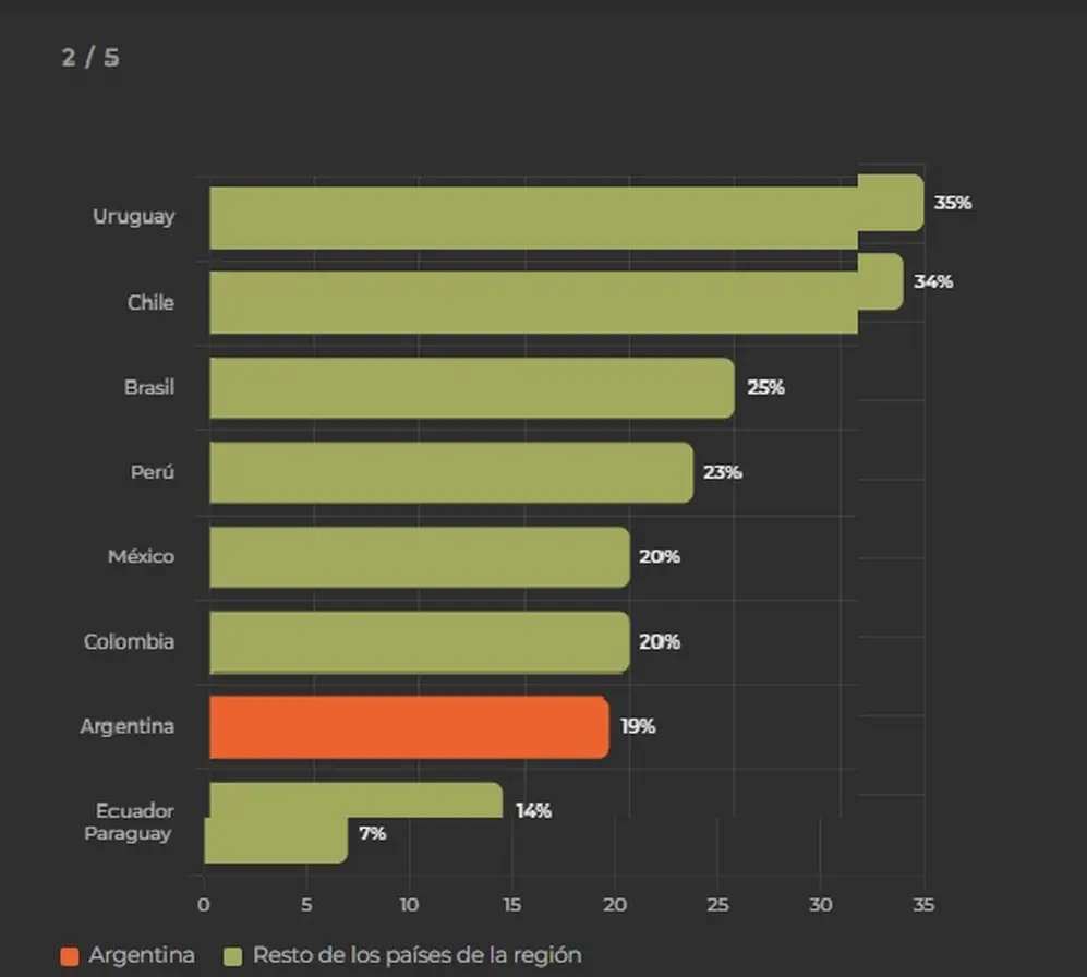 Índice de Resultados Escolares en Latinoamérica 2026 (Fuente: Argentinos por la Educación)