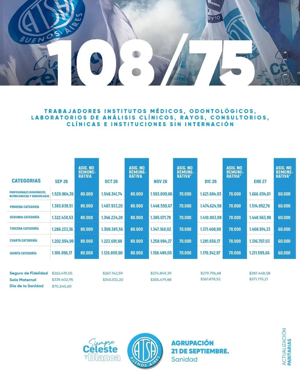 Paritarias Sanidad Octubre 2026 (Fuente: ATSA)