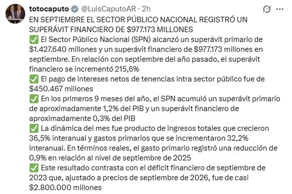 El mensaje de Luis Caputo al anunciar un nuevo superávit financiero