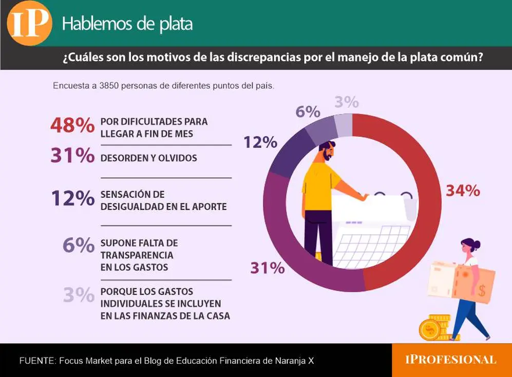 Sobre los motivos de discrepancia, el desorden aparece como el problema individual más señalado