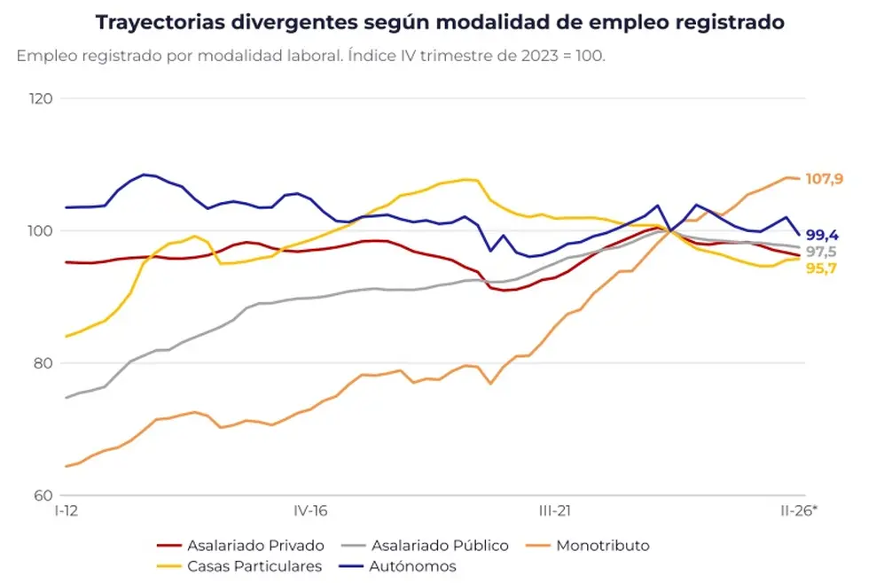 primer Informe trimestral de Empleo IAE Business School