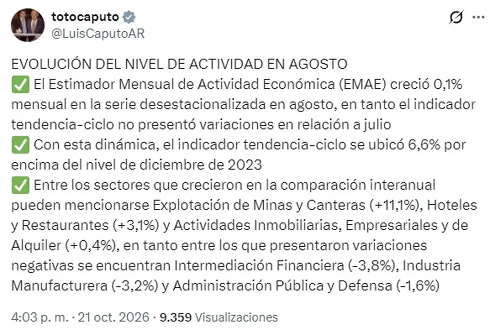 El mensaje de Luis Caputo sobre el dato del EMAE de agosto