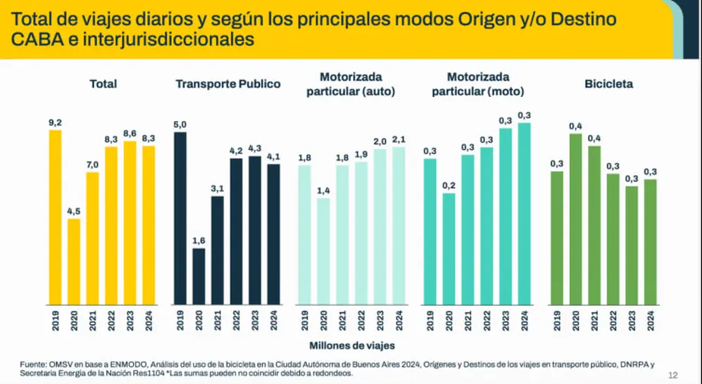 infografía sobre total de viajes diarios de una persona