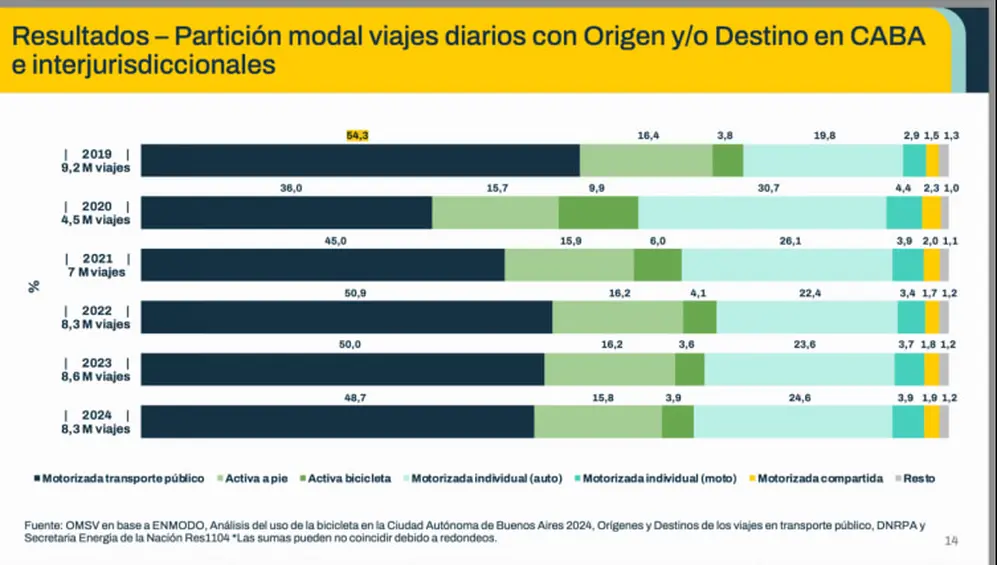infografía sore uso del automovil