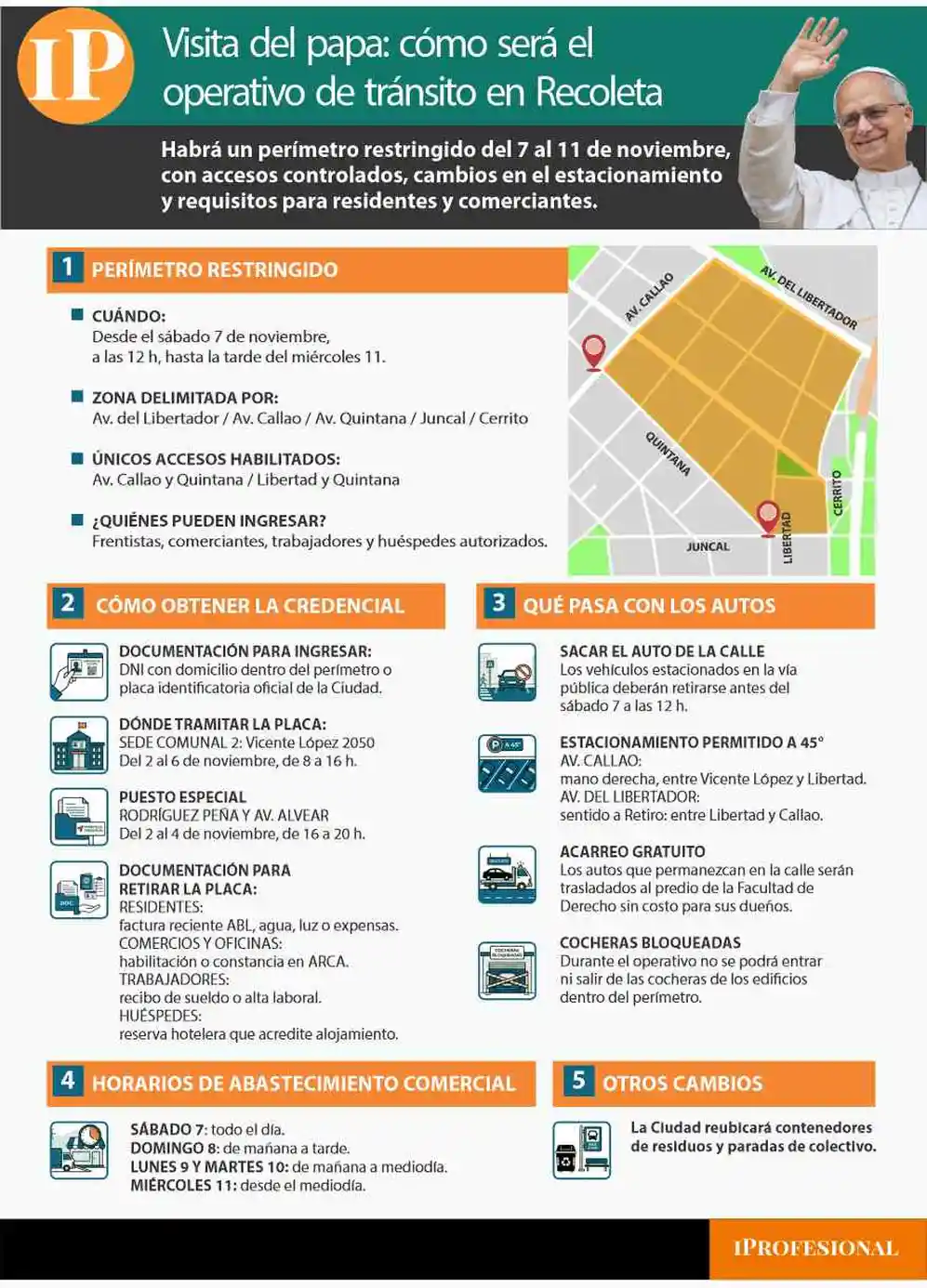 Las reglas para entrar y salir del  perímetro especial