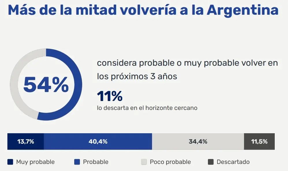 Informe de NUMAN sobre talento del sector energético