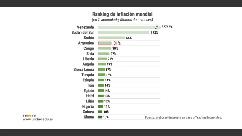 Informe UNDAV