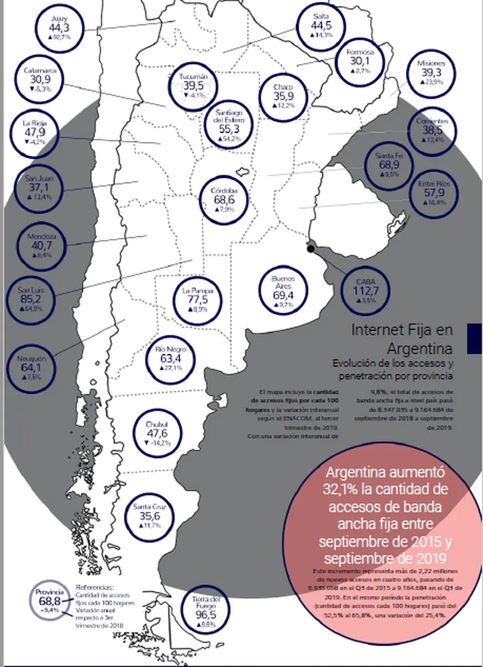 La conectividad en la Argentina es despareja, de ahí la necesidad por ampliar los despliegues de infraestructura