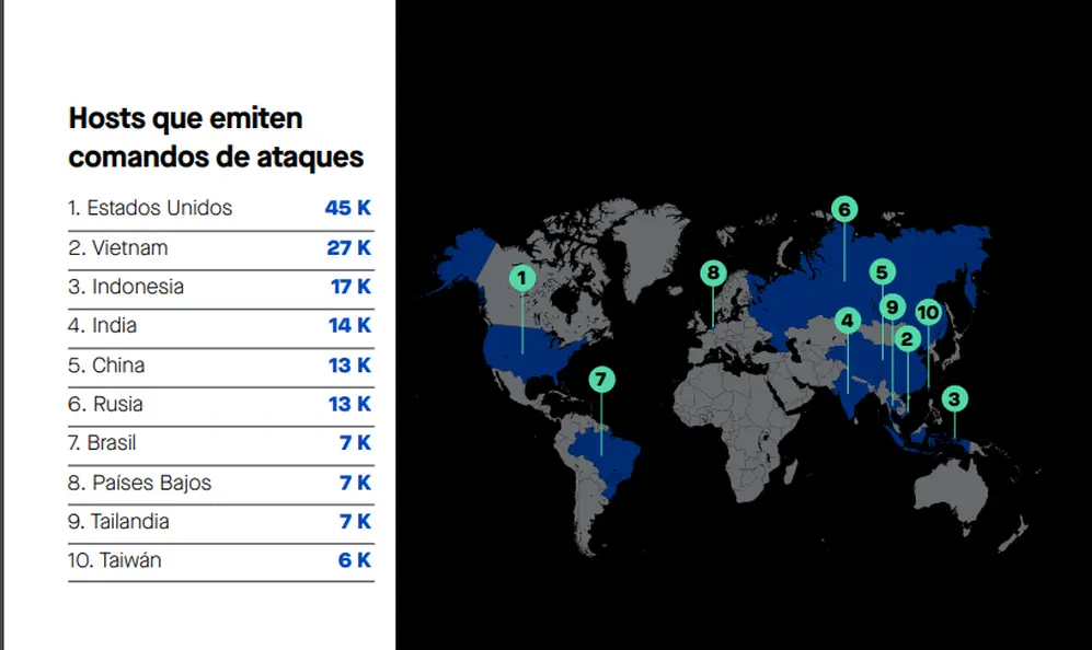 Las redes de telecomunicaciones operan como sensores de los ataques informáticos que se dan en el mundo