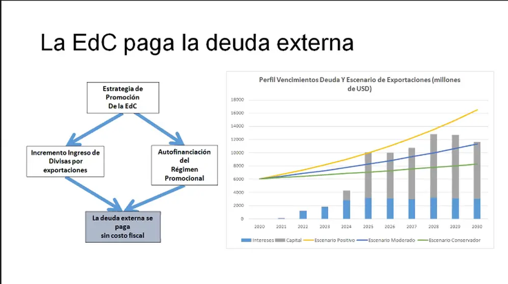 Desde Argencon aseguran que las divisas del conocimiento podrían pagar la deuda externa