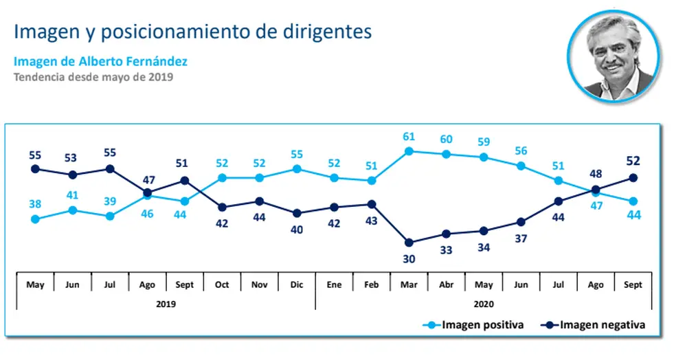 La imagen de dirigentes.