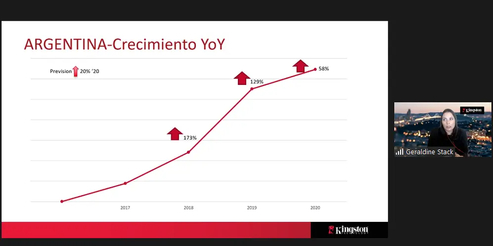 Así viene evolucionando la venta de SSD en la Argentina