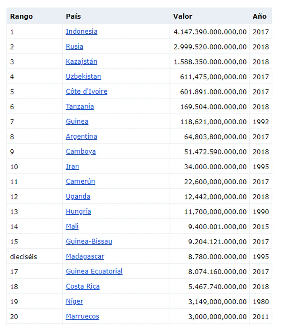 Estos son los países que