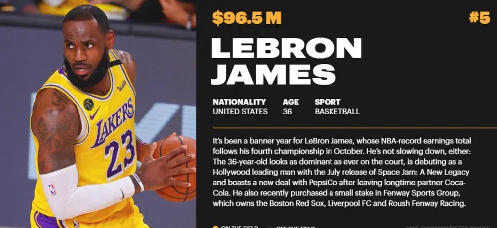la estrella de Los Angeles Lakers se llevó a casa US$ 96,5 millones, un récord para la NBA