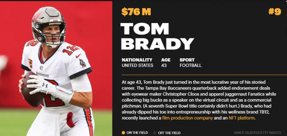Tom Brady se encuentra en el puesto número 6 de los deportistas que más ganaron el último año