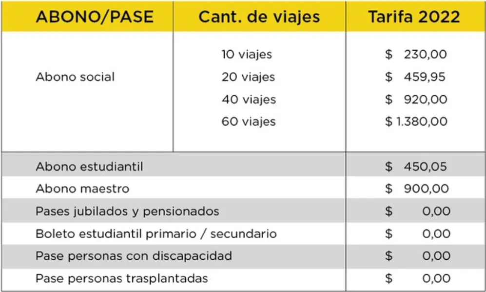 Precio de pasajes especiales.