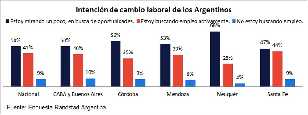 Intención de cambio de trabajo (Fuente: Randstad)