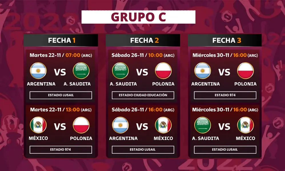Así están previstos los partidos correspondientes al grupo C del Mundial Qatar 2022.