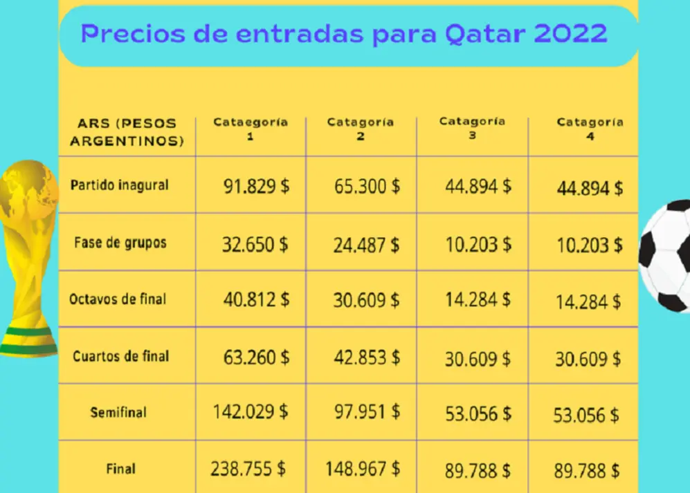 Según el informe, este es el precio de las entradas para el Mundial Qatar 2022.