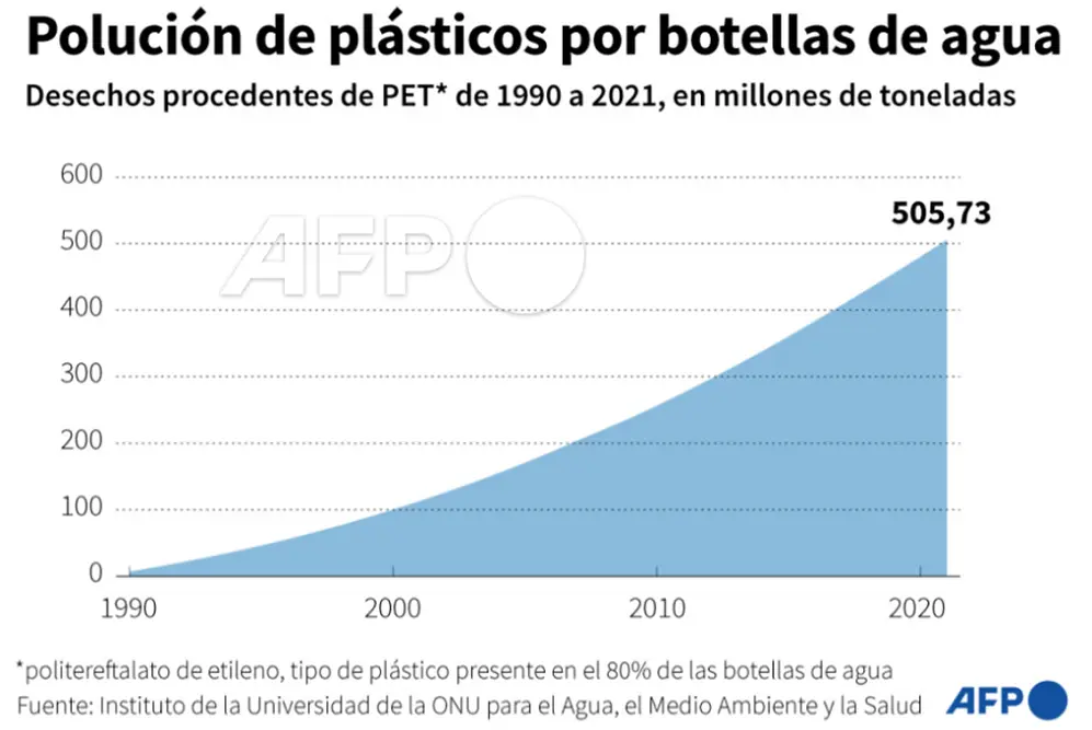 El incremento