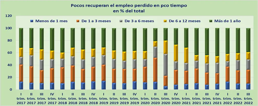 Fuente: IDELAS, UCES (febrero 2023)