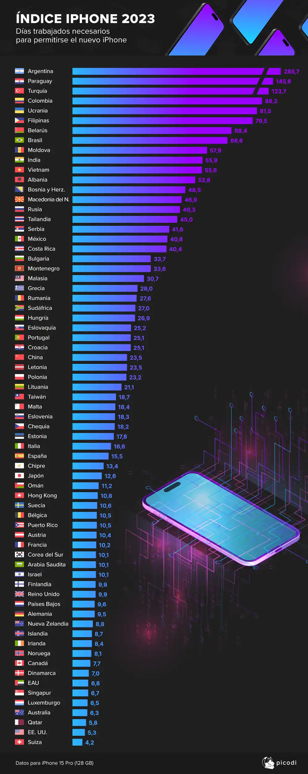 Argentina es el país