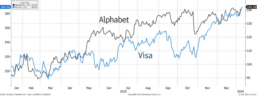 Fuente: Bloomberg.