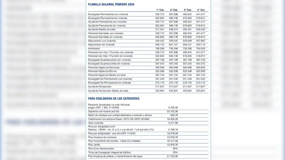 En detalle, así quedó la Planilla Salarial Febrero 2024
