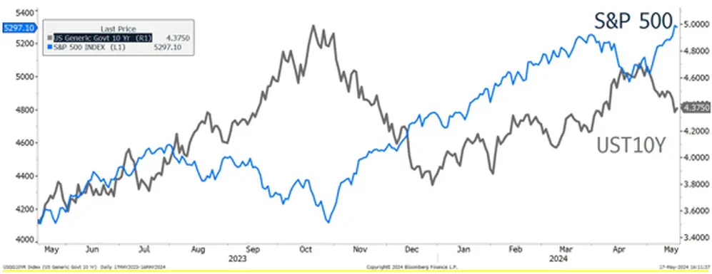 Fuente: Bloomberg