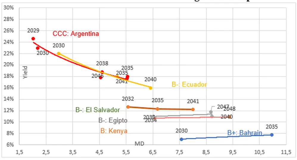 Fuente: Criteria (elaboración propia)