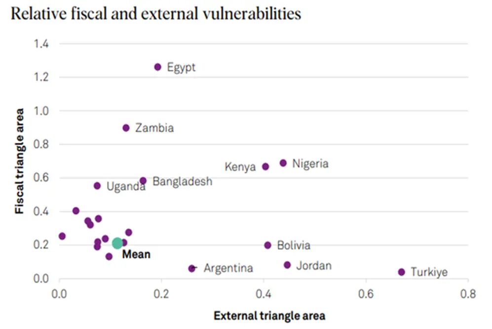 S&P Global Ratings