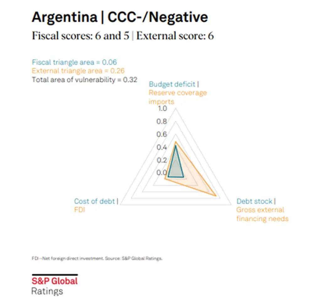 S&P Global Ratings