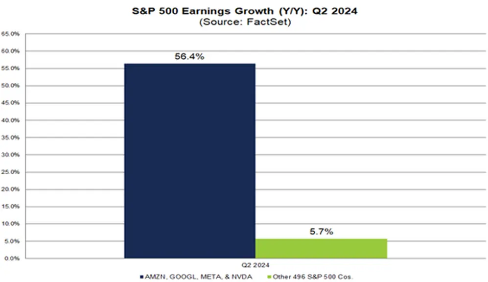 Fuente: FactSet