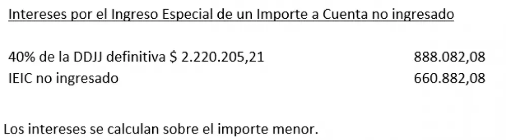 Fuente: CPCECABA