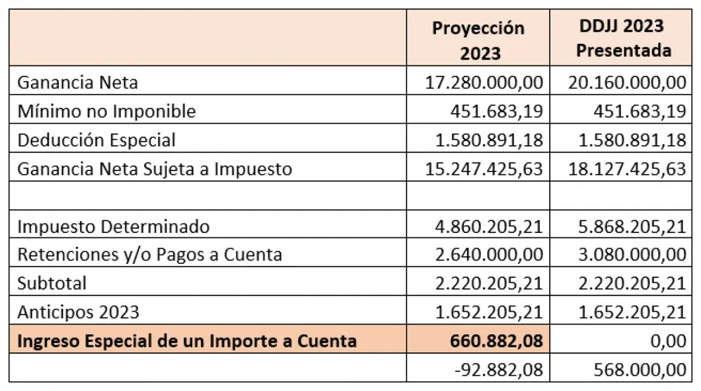 Fuente: CPCECABA