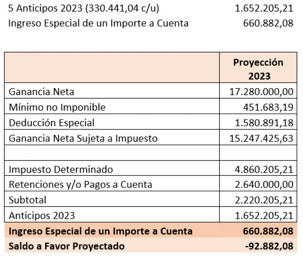 Fuente: CPCECABA