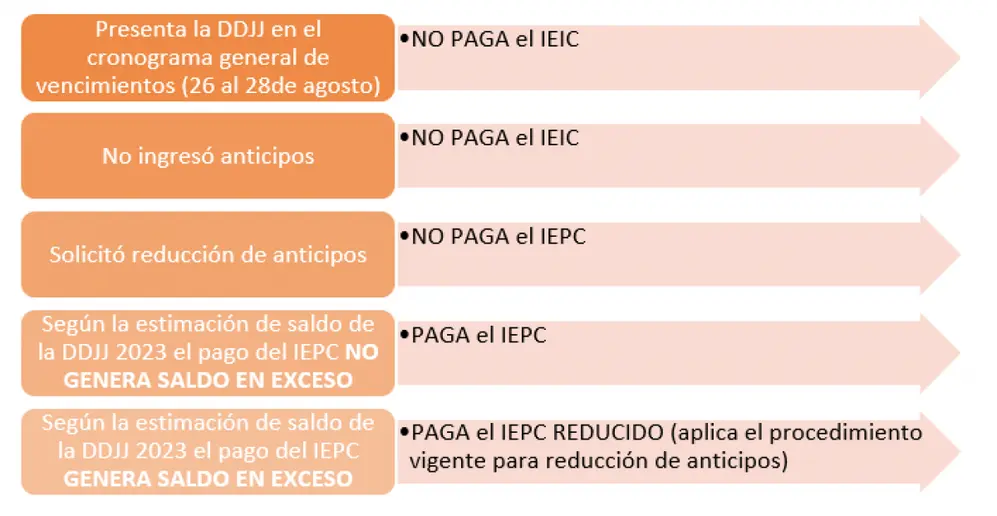 Fuente: CPCECABA