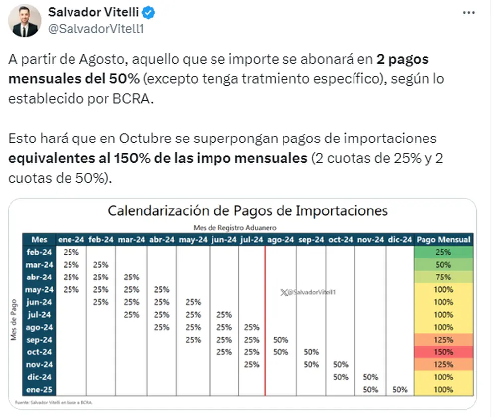 El gráfico de Salvador Vitelli explica cómo el calendario de pagos marca un momento de estrés en octubre