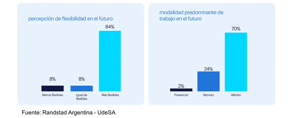 Flexibilidad en el futuro del trabajo