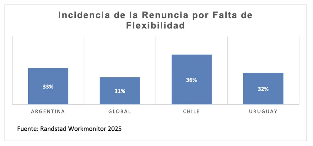 Valoración de la flexibilidad en el trabajo