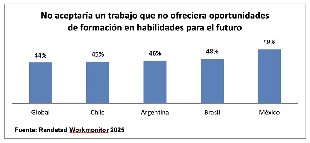 La capacitación como parte de la marca empleadora