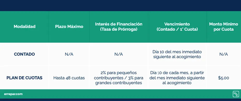 Cuadro 1