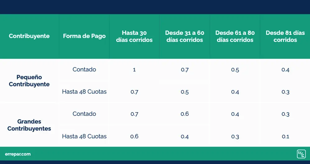 cuadro 2