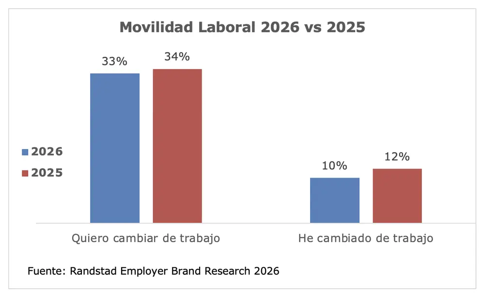 Randstad Employer Brand Research 2026