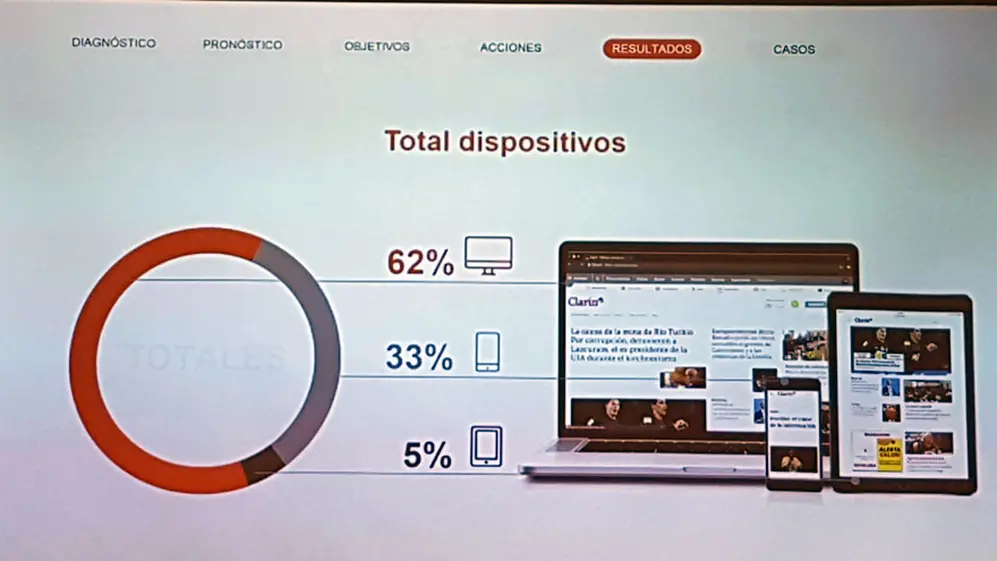 En el caso de Clarin.com, estos son los datos referidos a los dispositivos desde los cuales ingresan los usuarios registrados.