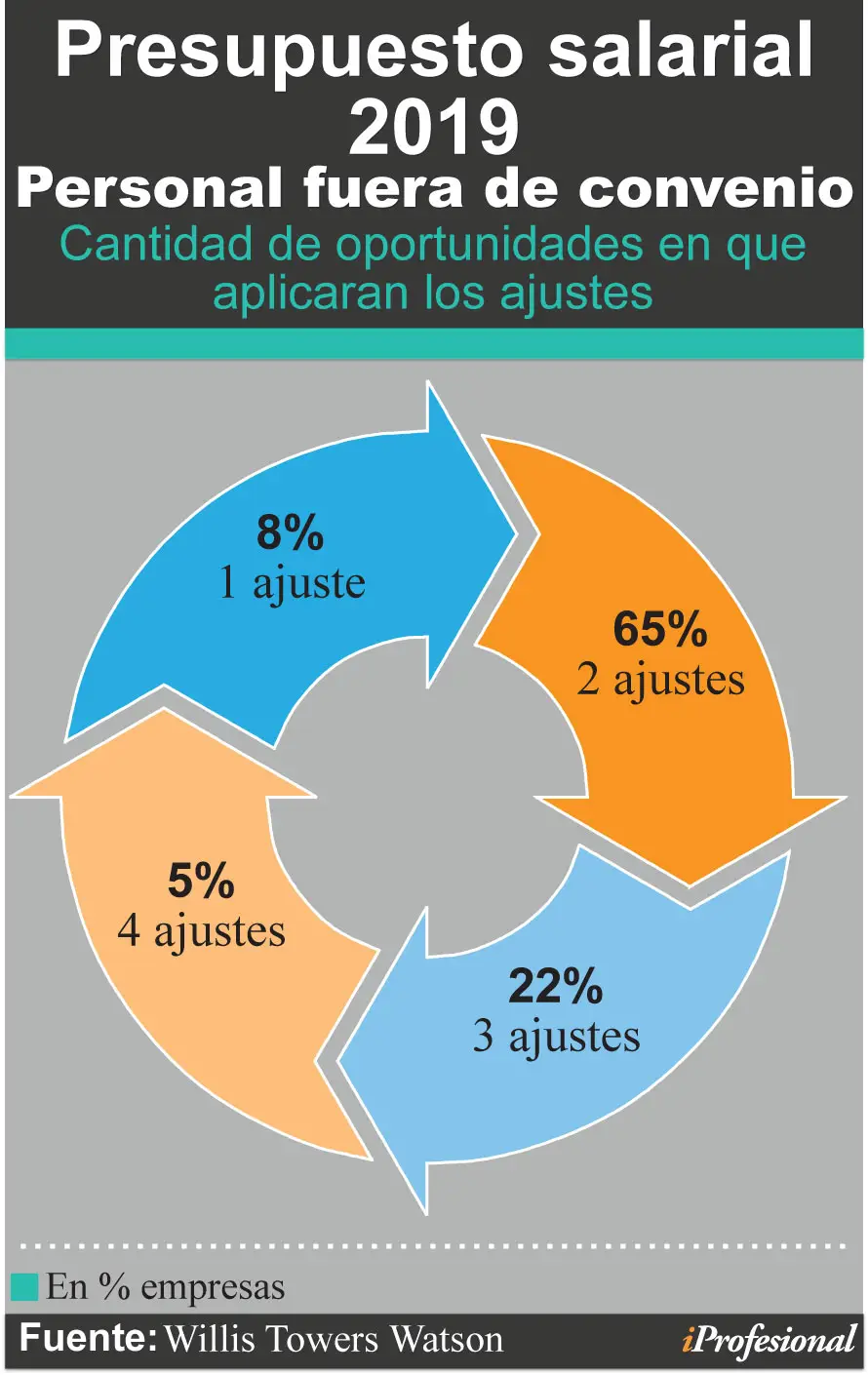grafico